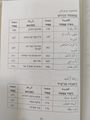 תמונה ממוזערת לגרסה מ־08:53, 22 בפברואר 2024