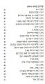 תמונה ממוזערת לגרסה מ־01:50, 27 במאי 2018
