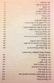 תמונה ממוזערת לגרסה מ־14:34, 20 בפברואר 2015