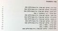 תמונה ממוזערת לגרסה מ־15:30, 5 במאי 2016