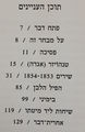 תמונה ממוזערת לגרסה מ־08:08, 27 ביוני 2014
