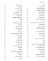 תמונה ממוזערת לגרסה מ־11:30, 27 במרץ 2019